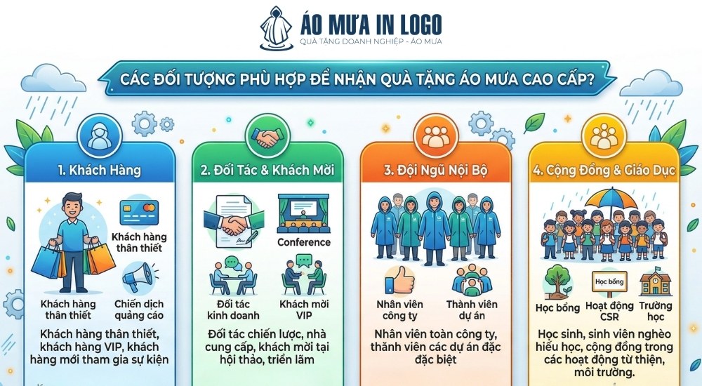 Các đối tượng phù hợp tặng áo mưa in logo
