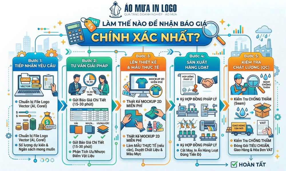 Cách nhận báo giá chính xác nhất