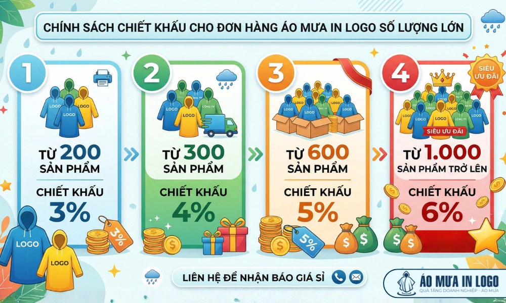 Mức chiết khấu áo mưa in logo theo số lượng