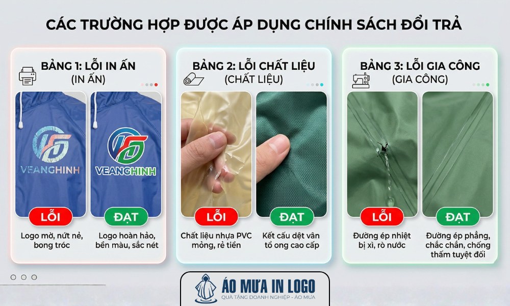 Các lỗi được áp dụng bảo hành, đổi trả