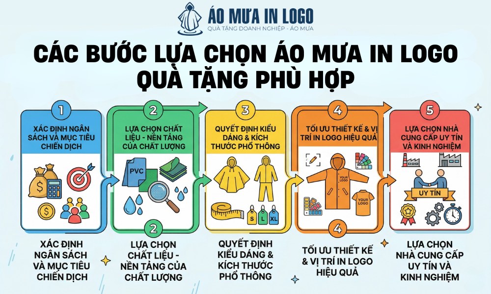 Hướng dẫn chọn áo mưa quà tặng in logo