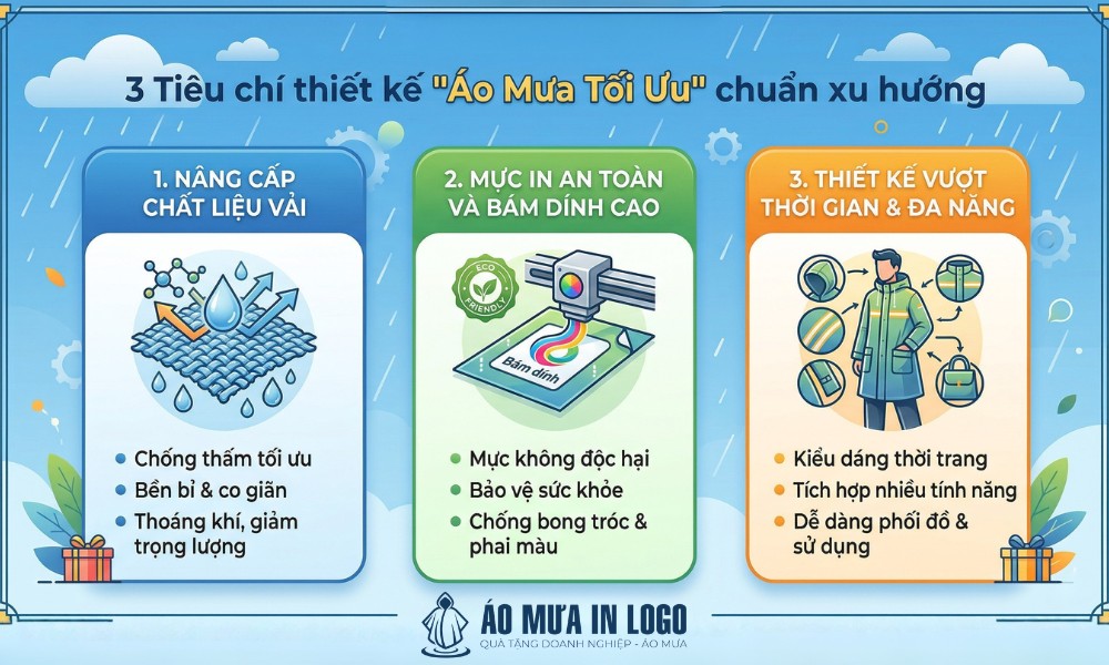 3 tiêu chí thiết kế áo mưa bền vững